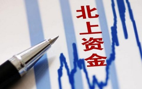 期货是直播室